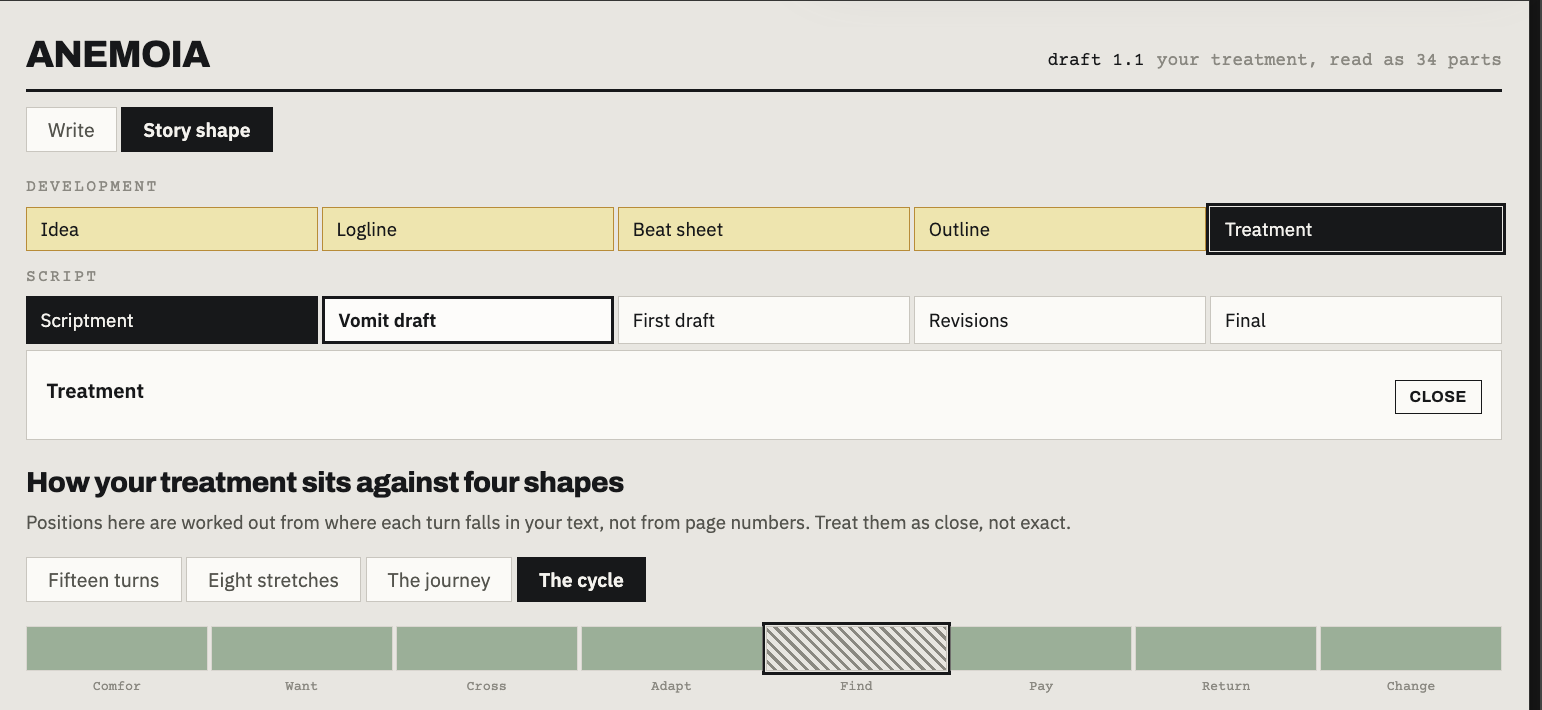 Writers Room 2.0 — Story shape view, treatment measured against four story shapes